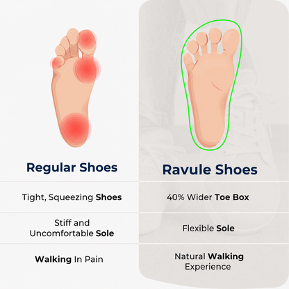 Ravule™ BareFlex Pro