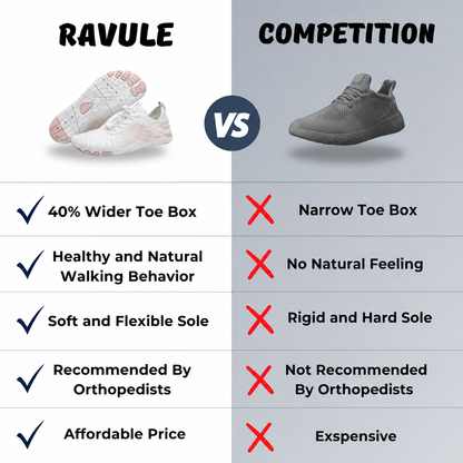 Ravule™ Nexus Pro