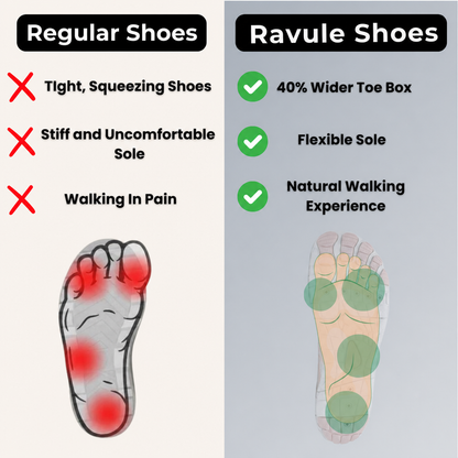 Ravule™ Nexus Pro